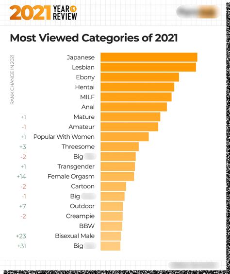 4k porn category|4K Porn Video Categories and All Sex Niches